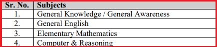 IPR RES MTS Recruitment 2024